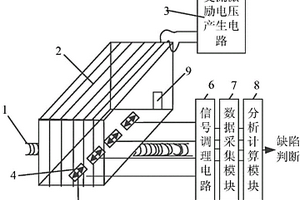 基于决策树的焊接缺陷巨磁电阻涡流检测方法及检测装置