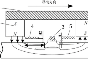 电磁超声纵向导波与漏磁检测复合的检测方法