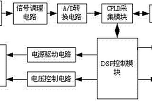 铅酸蓄电池性能在线检测系统及检测方法