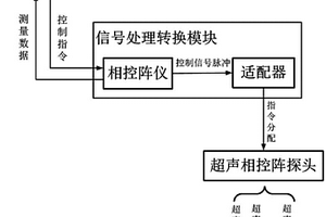 主轴锥孔精度的准确检测装置及检测方法