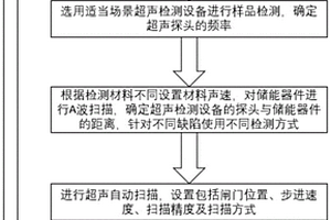 基于超声检测技术的储能器件状态检测方法