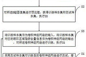 生猪脂肪含量检测模型训练方法及生猪脂肪含量检测方法