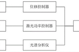 冷轧管表面渗碳深度检测装置及检测方法