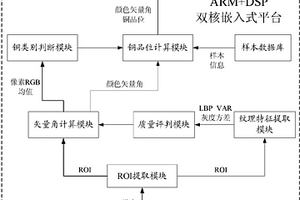 铜块的铜品位检测方法及其检测系统