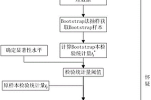 基于AR模型和自助检验的钢管混凝土脱空缺陷检测方法