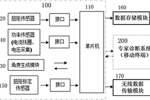 隔离开关机械负载自动测量装置及其检测方法