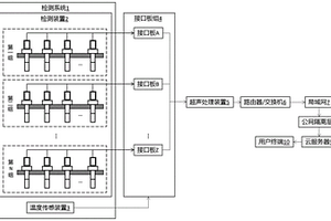 超声检测装置多点监测布控系统及布控方法