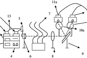 基于光学分光系统的TDLAS气体测温检测方法