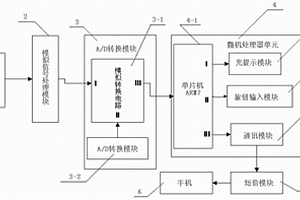 基于超高频电磁波检测的高压开关柜局部放电监测系统