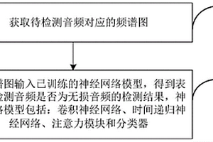 无损音频检测方法、装置、电子设备及存储介质