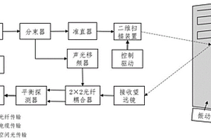 基于微动属性激光探测的建筑物结构和表面异常变化检测装置