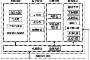 基于多光谱探测系统果蔬农残可视化实时检测方法及系统