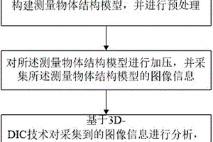 码头裂缝检测及预测方法