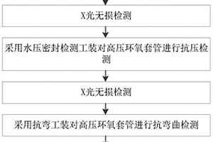 高压环氧套管的性能检测方法