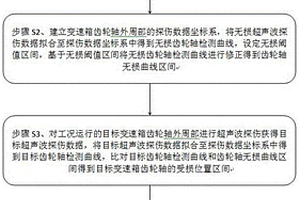 变速箱齿轮轴探伤检测方法