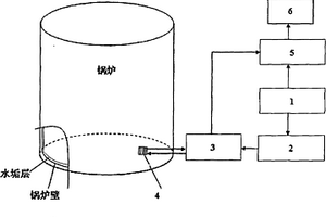 基于SH波的工业锅炉水垢厚度检测系统及方法