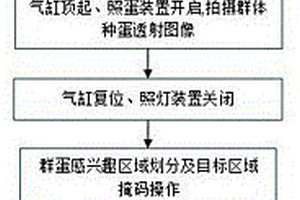 基于深度学习的群蛋图像分割受精信息检测装置和方法