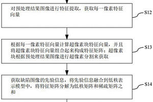 表面缺陷视觉检测方法、装置和电子设备