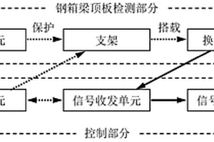 基于超声导波方法的正交异性钢桥面板顶板疲劳裂纹检测系统