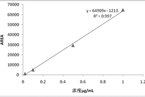 利用拉曼光谱检测水果中β-胡萝卜素含量的方法
