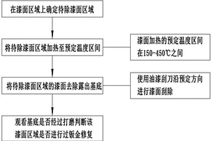 钣金修复检测方法