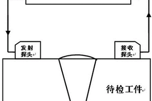 基于几何关系的倾斜裂纹TOFD定量检测方法