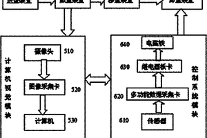 禽蛋品质自动检测分选设备及其方法