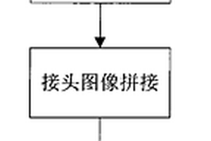 X光成像的钢丝绳芯输送带接头拉伸故障自动检测方法