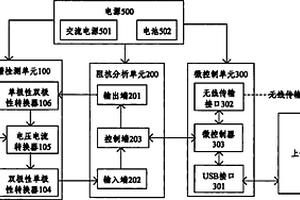 作物电阻抗谱检测系统及方法