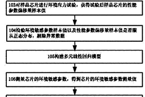 电子器件可靠性的检测方法及系统