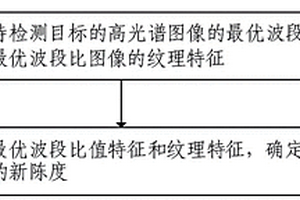 目标新陈度检测方法及系统