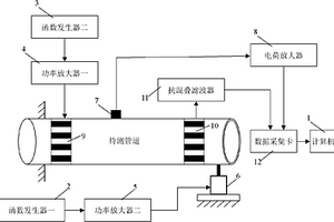 基于振动声调制技术的管道闭合裂纹检测装置及方法