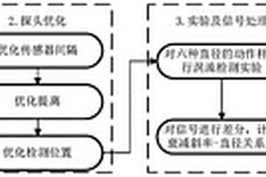 用于动作杆腐蚀缺陷的脉冲涡流检测探头设计