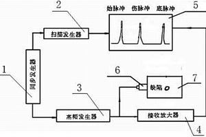 超声波检测装置