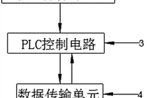 用于电子科技的出厂产品检测系统