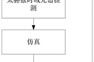 太赫兹光谱系统、维生素D的检测方法、样品及制样方法