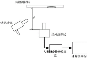 基于红外成像的复合材料冲击损伤快速检测方法