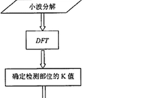 利用金属磁记忆检测信号诊断管道焊接裂纹的方法