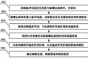 基于脉冲电流电磁热效应的金属构件缺陷红外检测方法