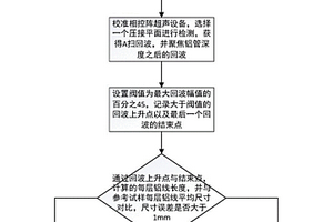 耐张线夹导线压接的检测方法