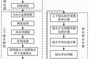 基于X光图像的钢丝绳芯输送带接头伸长自动检测方法