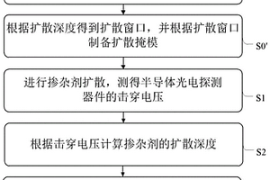 半导体掺杂的扩散深度检测方法