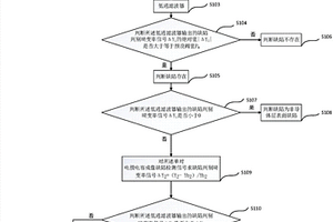 基于单对电极电容成像检测技术提离效应的缺陷判别方法