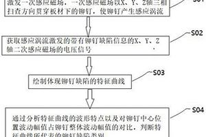 基于脉冲涡流对铝板下铆钉缺陷的检测方法及装置