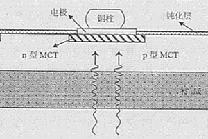 检测碲镉汞薄膜光伏器件有害界面电荷的方法