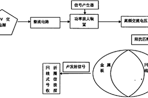 回折线圈的声发射检测方法