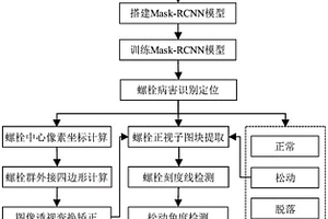 基于计算机视觉的钢桥螺栓病害检测方法及系统