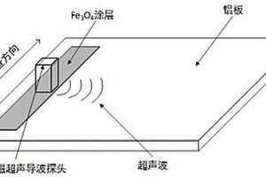 基于四氧化三铁涂层的电磁超声检测性能提高方法