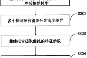 用于检测近似均匀的非透明介质中异质体的快速定位方法