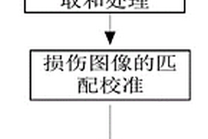 复合材料检测维修中的损伤定位方法